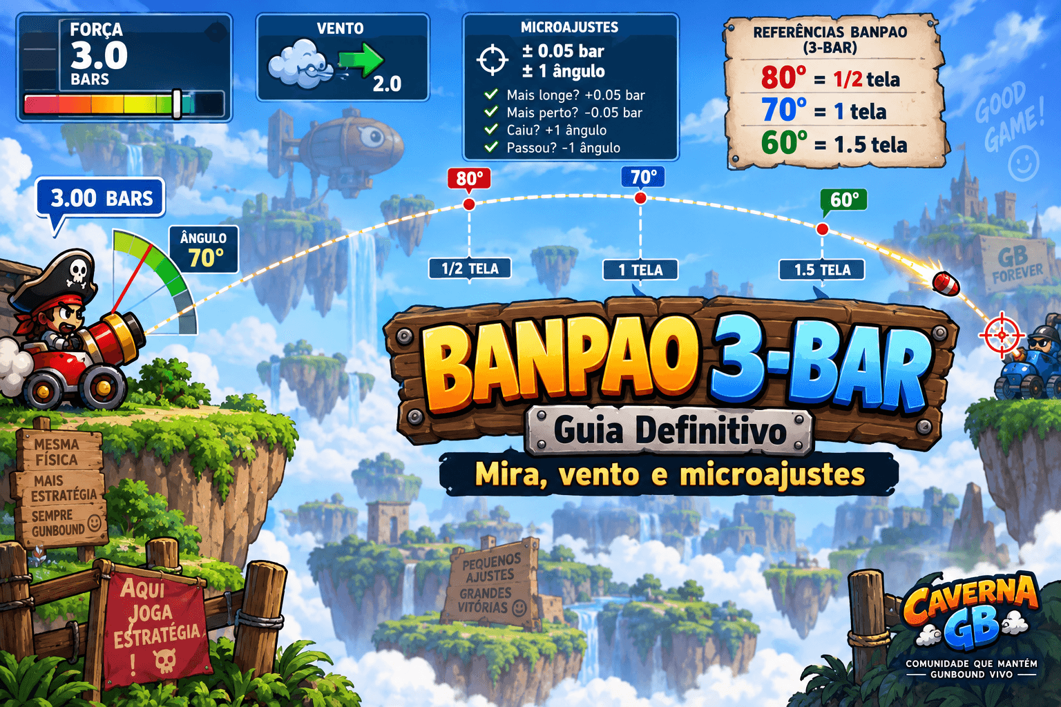 Banpao (3-bar) no Gunbound: guia definitivo de mira, vento e microajustes